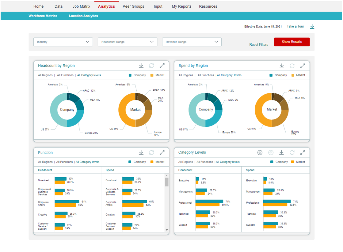 Workforce-Metrics.png Workforce-Metrics.png