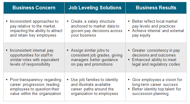Hay Job Evaluation Guide Chart