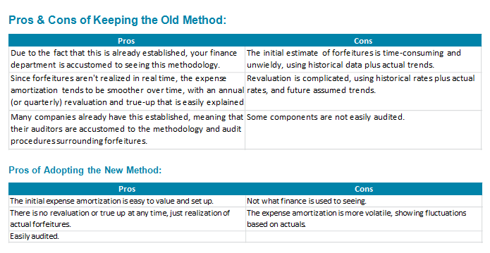Pros & Cons of Keeping the Old Method