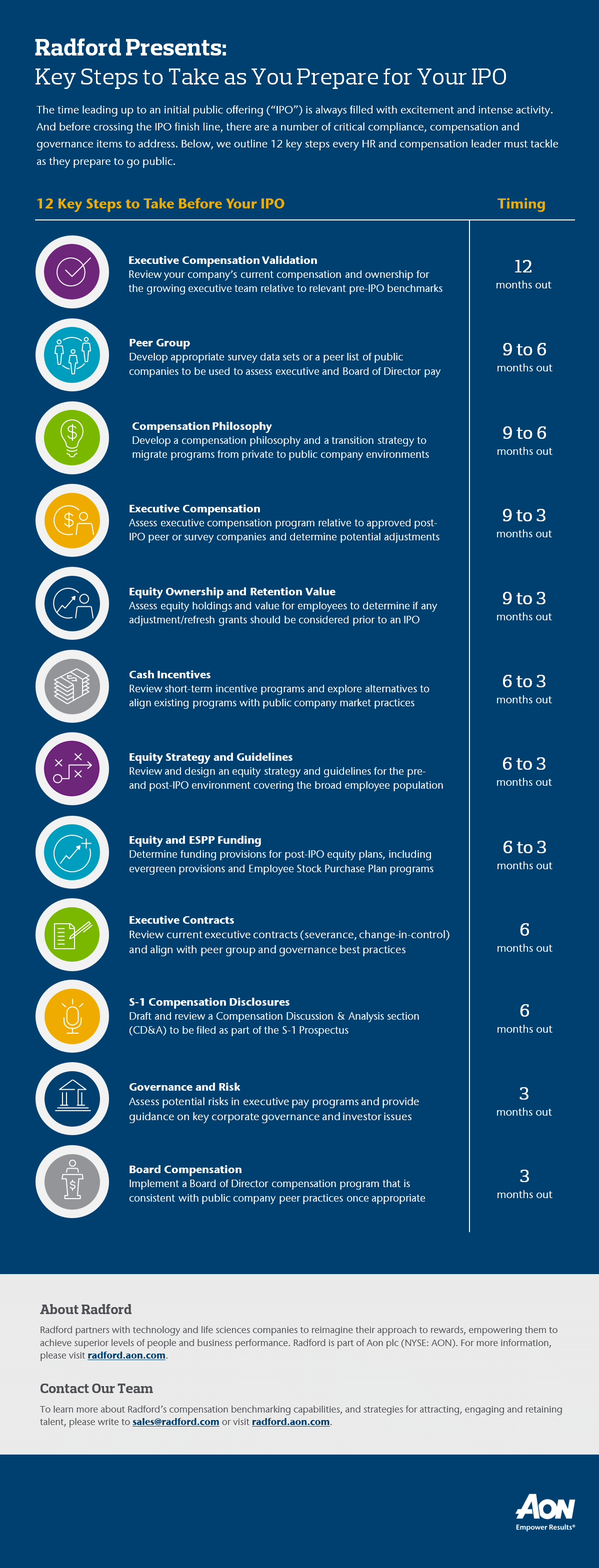 Key Steps to Take as You Prepare for Your IPO | Radford Infographics