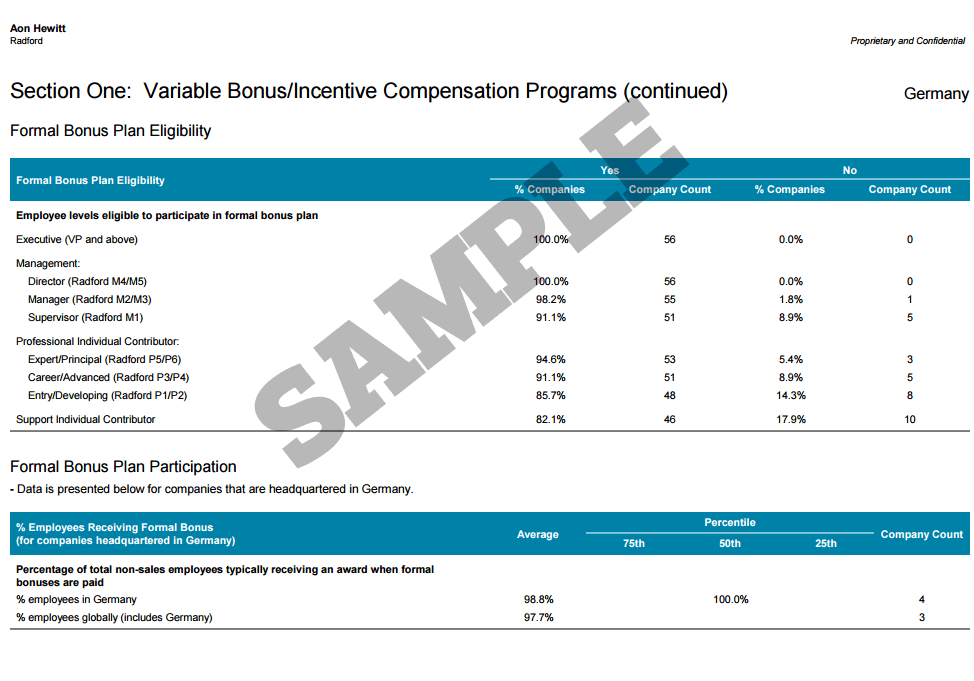 Radford Global Life Sciences Compensation Survey