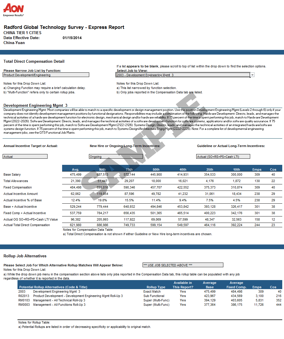 Radford Global Technology Compensation Survey