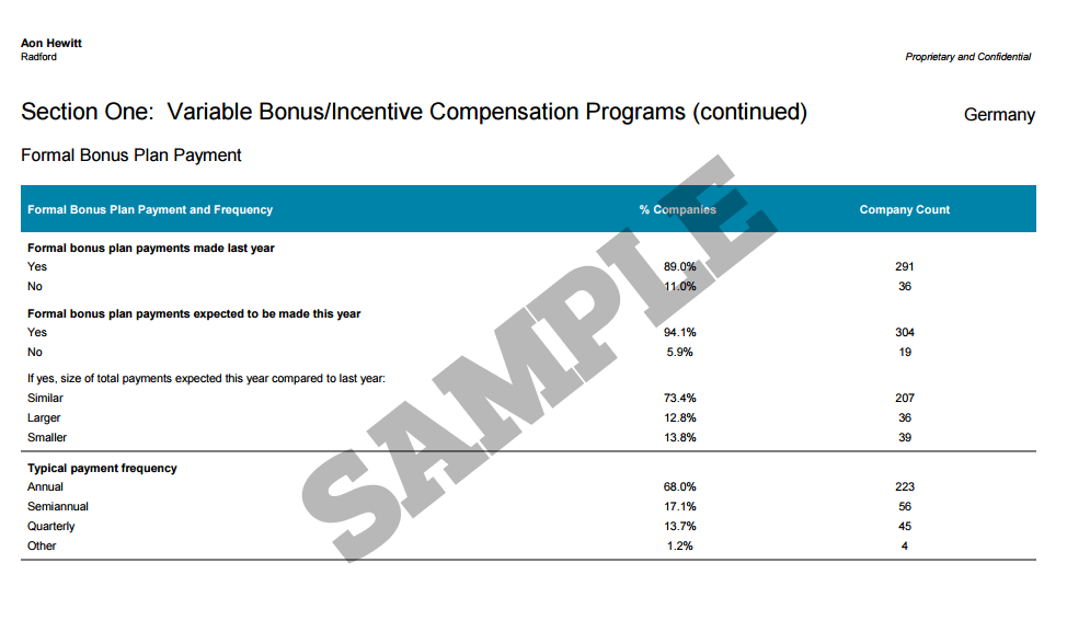 Cisco Software Engineer V Salary Survey