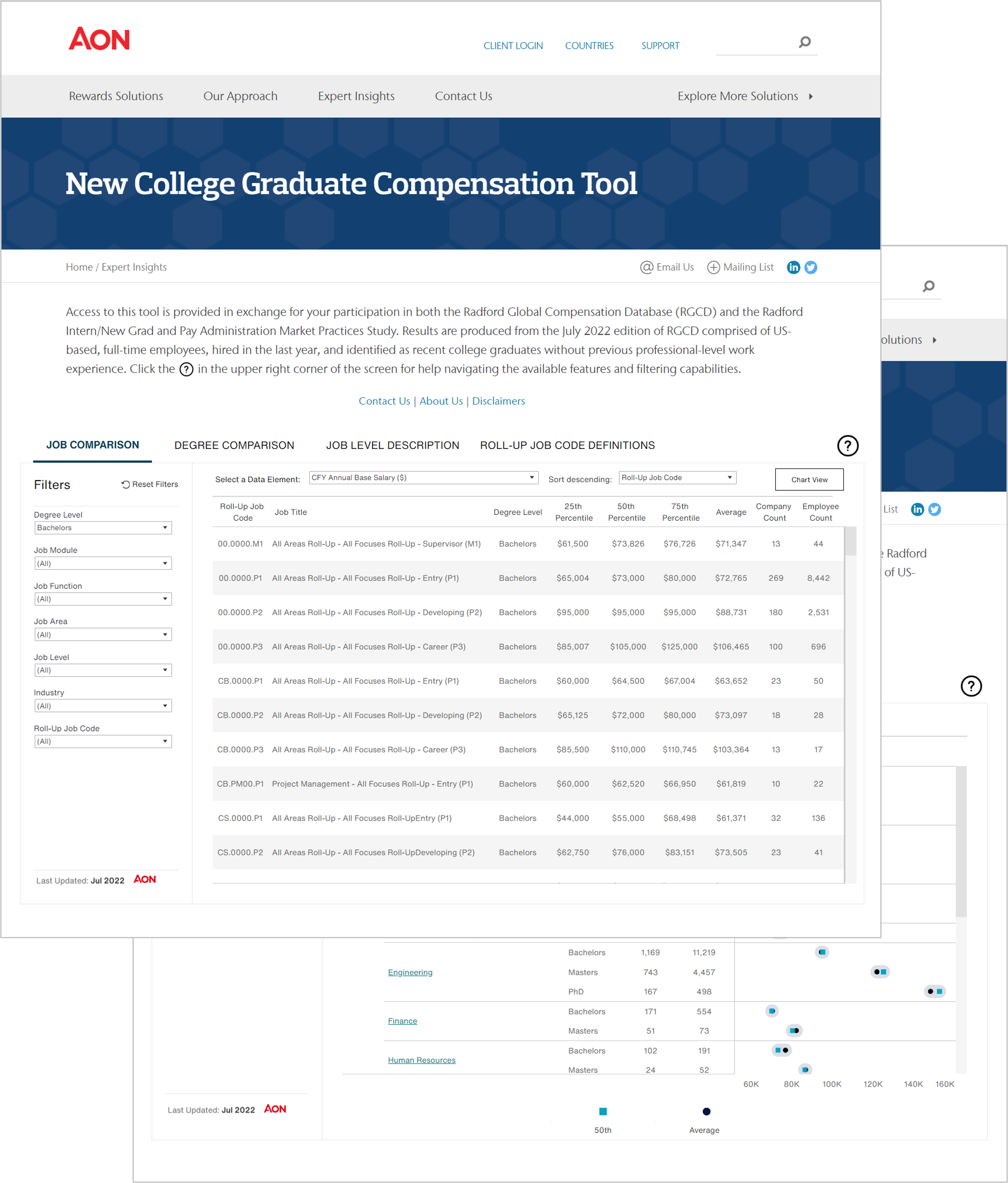 Radford Salary Survey 2023 Pdf Company Salaries 2023